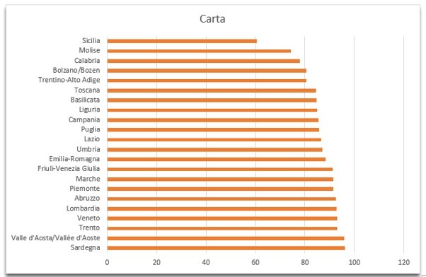 riciclo cartone in italia